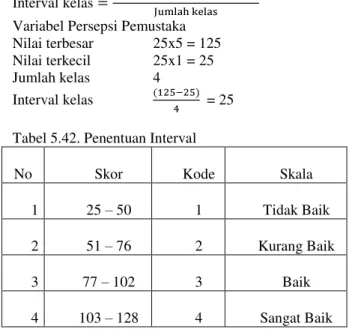 Tabel 5.42. Penentuan Interval 