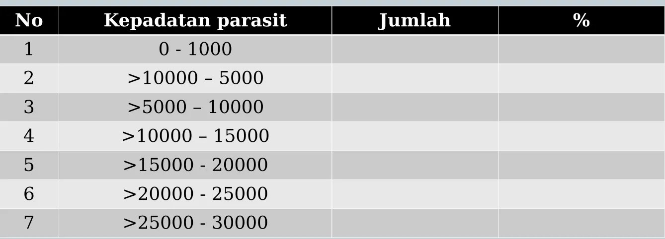 Tabel  Analisa Data