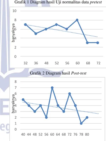 Tabel 7 Hasil Perhitungan Uji Normalitas SPSS 17 for  windows Satu Sampel Uji Kolmogorov Smirnov 