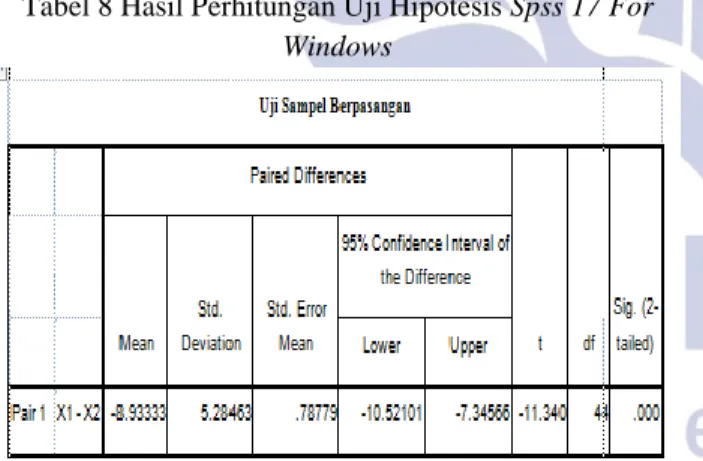 Tabel 8 Hasil Perhitungan Uji Hipotesis Spss 17 For  Windows 