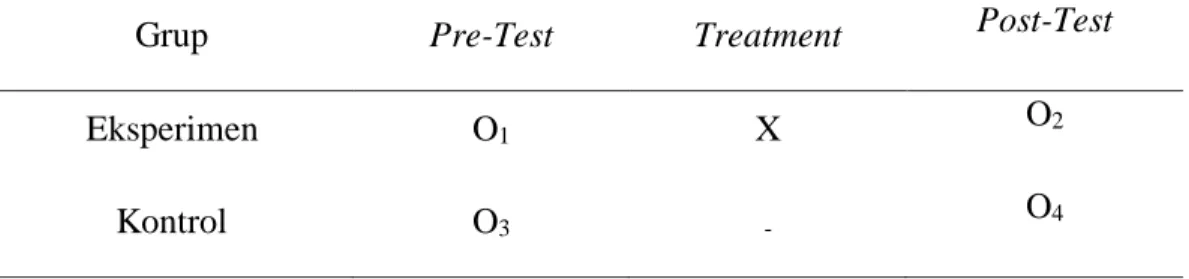 Tabel 3.1. Control Group Pre-test Post-test Design 