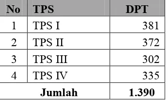 Tabel 2. DPT perdusun pada pemilihan Bupati dan Wakil Bupati Untuk  Kampung Bali Sadhar Tengah tahun 2010