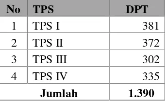 Tabel 2. DPT perdusun pada pemilihan Bupati dan Wakil Bupati UntukKampung Bali Sadhar Tengah tahun 2010.