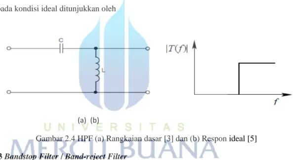 Gambar 2.4 HPF (a) Rangkaian dasar [3] dan (b) Respon ideal [5]  2.2.3 Bandstop Filter / Band-reject Filter  