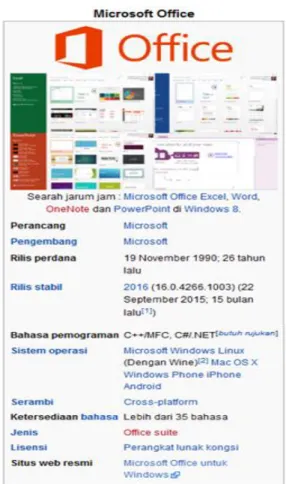 Gambar 1. Microsoft office [1]