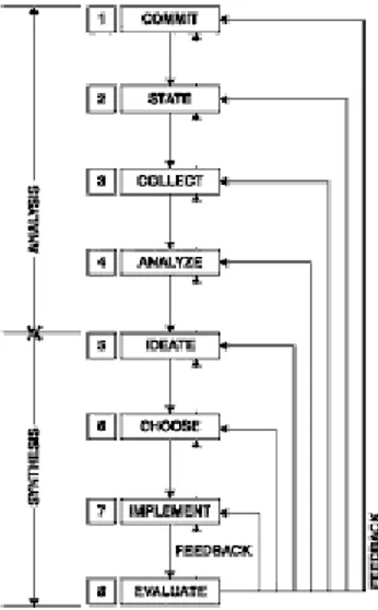 Gambar 1. 1. Diagram Proses Desain