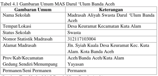 Tabel 4.1 Gambaran Umum MAS Darul ‘Ulum Banda Aceh