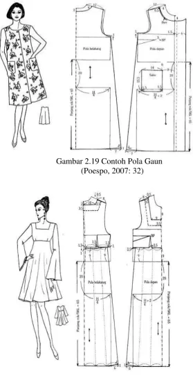 Gambar 2.19 Contoh Pola Gaun 