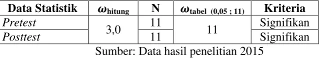Tabel 4.2 Hasil Uji Hipotesis 