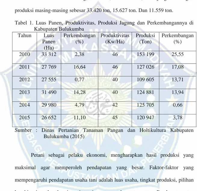 Tabel  1.  Luas  Panen,  Produktivitas,  Produksi  Jagung  dan  Perkembangannya  di    Kabupaten Bulukumba  Tahun  Luas  Panen  (Ha)  Perkembangan (%)  Produktivitas (Kw/Ha)  Produksi (Ton)  Perkembangan (%)  2010  33 312  2,38  46  153 199  25,55  2011  2
