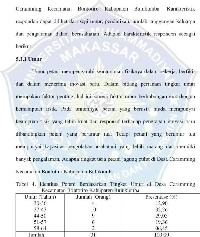 Tabel  4.  Identitas  Petani  Berdasarkan  Tingkat  Umur  di  Desa  Caramming      Kecamatan Bontotiro Kabupaten Bulukumba 