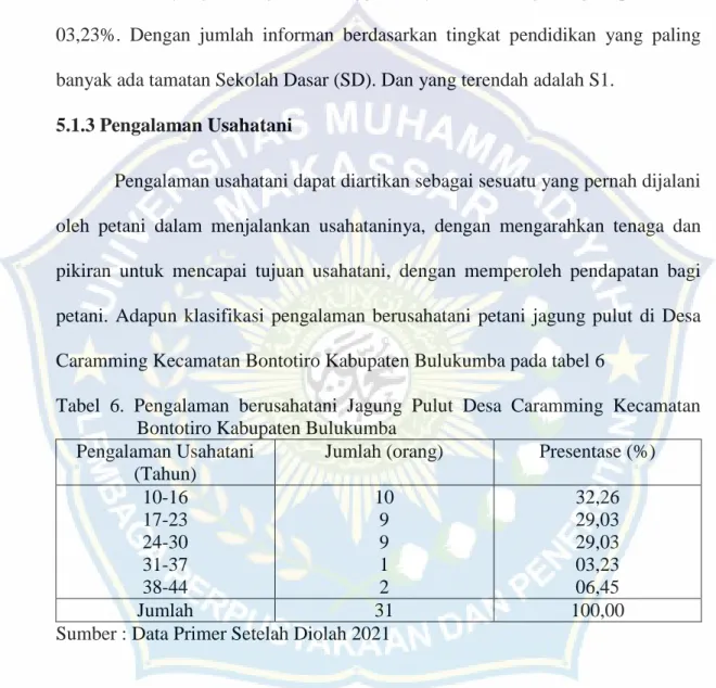 Tabel  6.  Pengalaman  berusahatani  Jagung  Pulut  Desa  Caramming  Kecamatan  Bontotiro Kabupaten Bulukumba 