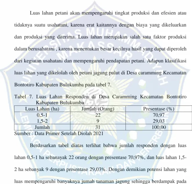 Tabel  7.  Luas  Lahan  Responden  di  Desa  Caramming  Kecamatan  Bontotiro  Kabupaten Bulukumba 