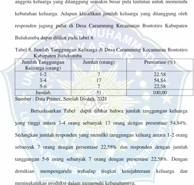 Tabel 8. Jumlah Tanggungan Keluarga di Desa Caramming Kecamatan Bontotiro  Kabupaten Bulukumba 