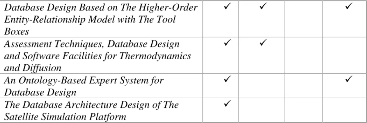 Gambar 3 Grafik hasil analisis jurnal berdasarkan kategori 