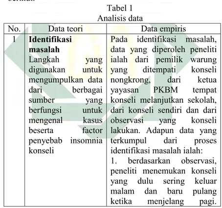 Tabel 1  Analisis data 