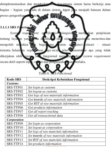 Tabel 8. SRS Functional 