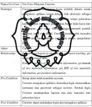 Tabel 10. Use Case Diagram Customs 