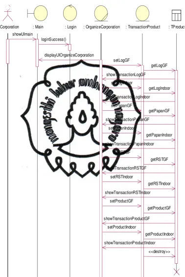 Gambar 3.14 Sequence Diagram Transaction Corporation commit to user 