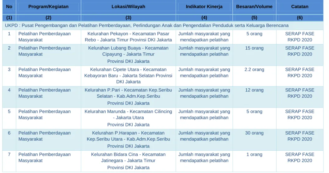 Tabel 2.3 Usulan Program dan Kegiatan dari Para Pemangku Kepentingan Tahun 2020   Provinsi DKI Jakarta  