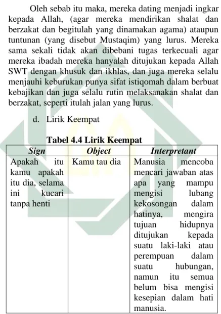 Tabel 4.4 Lirik Keempat 