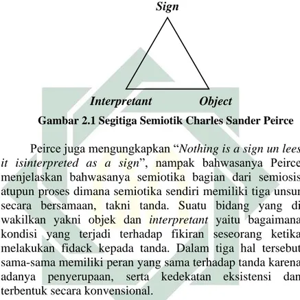 Gambar 2.1 Segitiga Semiotik Charles Sander Peirce 