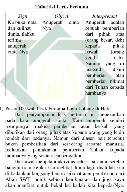 Tabel 4.1 Lirik Pertama 