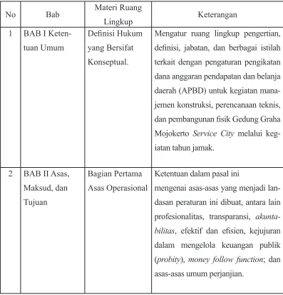Tabel 1