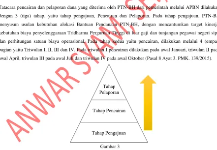   Tabel 1 Sumber Pendanaan PTN-BH 