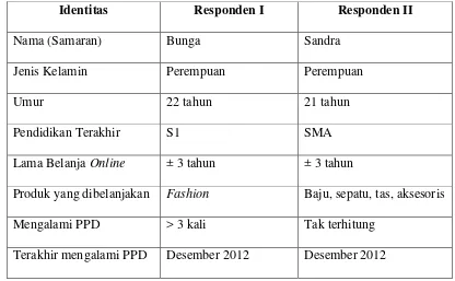 Tabel 1. Deskripsi Data Responden 