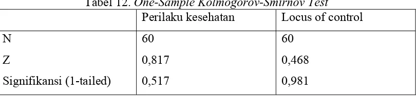 Tabel 12. One-Sample Kolmogorov-Smirnov Test 