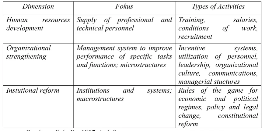 Tabel 1