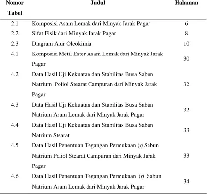 Tabel 2.1 