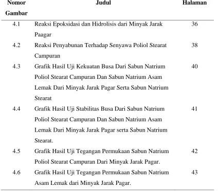 Gambar 4.1 