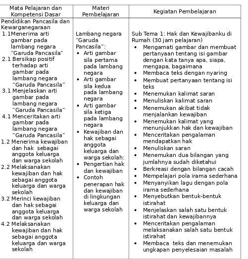 Hak Dan Kewajibanku Alokasi Waktu : 120 Jam Pelajaran