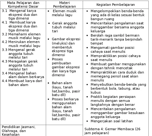 gambar ekspresi dan karya tiga dimensi