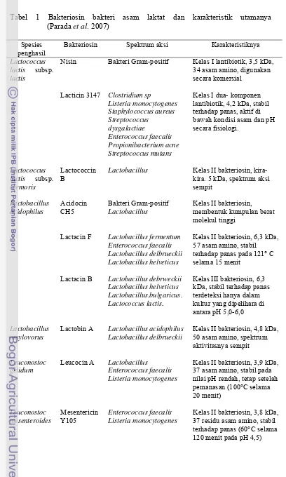 Tabel 1 Bakteriosin bakteri asam laktat dan karakteristik utamanya              