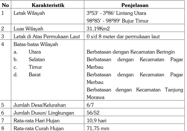 Tabel  Luas  Wilayah  Menurut  Desa/Kelurahan  Di  Kecamatan  Lubuk  Pakam  2018 64