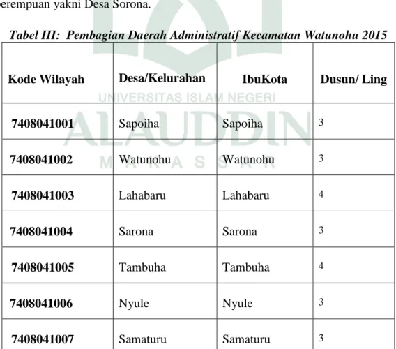 Tabel III:  Pembagian Daerah Administratif Kecamatan Watunohu 2015 