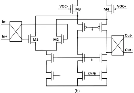 Gambar 3  Arsitekur ASIC CINESIC32 