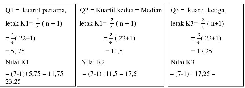 Tabel 3.6 