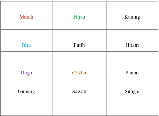 Gambar 1. Kartu Kata  Contoh 2.  