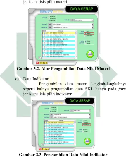 Gambar 3.2. Alur Pengambilan Data Nilai Materi  c)  Data Indikator 