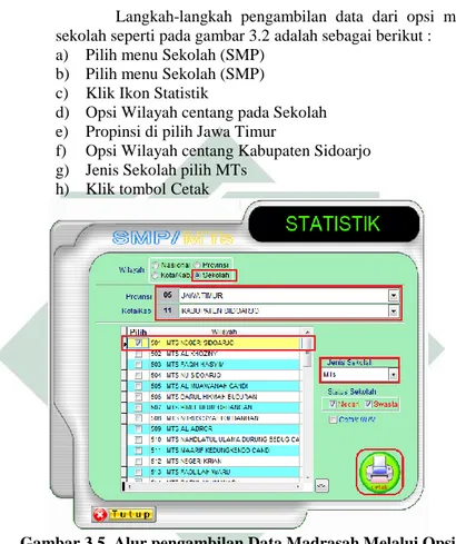 Gambar 3.5. Alur pengambilan Data Madrasah Melalui Opsi  Sekolah 