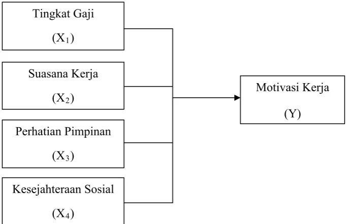 Gambar 1. Kerangka Pemikiran 