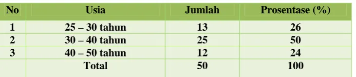 Tabel 1.  Karakteristik Responden Berdasarkan Jenis Kelamin  