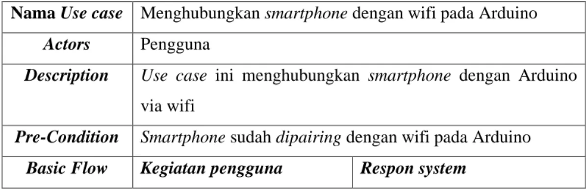 Tabel 3.1 Narrative Use Case Proses Menghubungkan Smartphone dan Arduino  Nama Use case  Menghubungkan smartphone dengan wifi pada Arduino 