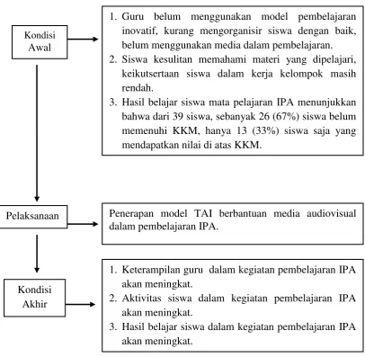 Gambar 2.3 Bagan Alur Kerangka Berpikir 