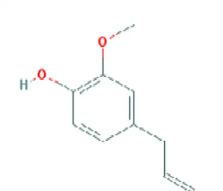 Gambar 5. Struktur fitokimia eugenol 71%  26