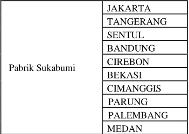 Tabel Cakupan Wilayah Distribusi 